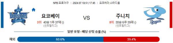 요코하마 주니치 NPB 분석 7월10일 17:45