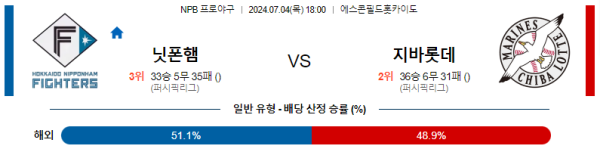 닛폰햄 지바롯데 NPB 분석 7월4일 18:00