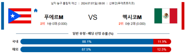 2024 올림픽 남자농구 분석 푸에르토리코 멕시코 7월7일 08:00