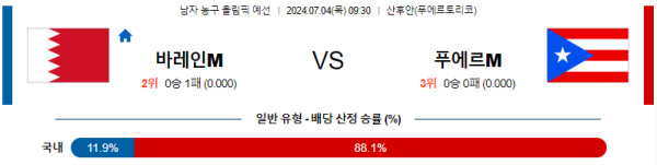 2024 올림픽 남자농구 분석 바레인 푸에르토리코 7월4일 09:30