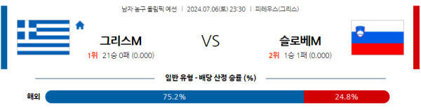 2024 올림픽 남자농구 분석 그리스 슬로베니아 7월6일 23:30