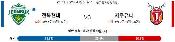 전북 제주 K리그 분석 7월10일 19:30