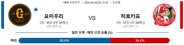 요미우리 히로시마 NPB 분석 6월30일 14:00