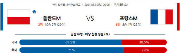 폴란드 프랑스 네이션스리그 분석 6월30일 00:00 남자배구