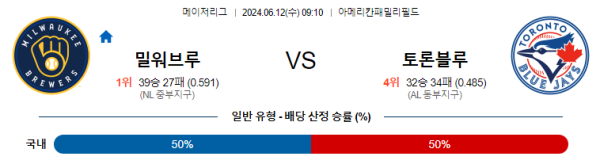 밀워키 : 토론토 6월12일 09:10 메이저리그 분석