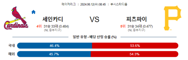 세인트루이스 : 피츠버그  6월12일 08:45 메이저리그 분석