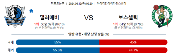 댈러스 : 보스턴 NBA 분석 6월13일 09:30