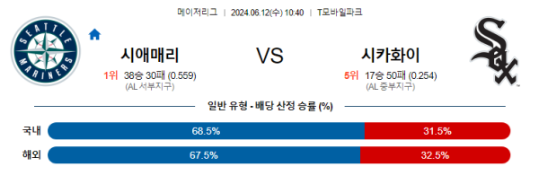 시애틀 : 시카고화이트삭스 6월12일 10:40 메이저리그 분석