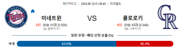 미네소타 : 콜로라도 6월12일 08:40 메이저리그 분석