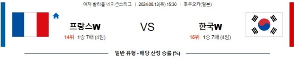 프랑스 : 한국 네이션스리그 분석 6월13일 15:30 여자배구