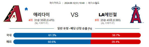 애리조나 : LA에인절스 6월12일 10:40 메이저리그 분석