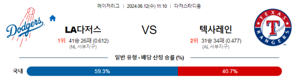 LA다저스 : 텍사스  6월12일 11:10 메이저리그 분석