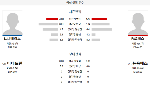 예상선발투수 뉴욕메츠 미네소타 메이저리그 분석 8월1일 02:10