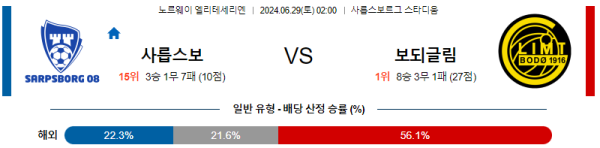 샤릅스보르그 보되클림트 엘리테세리엔 리그 분석 6월29일 02:00