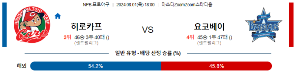 히로시마 요코하마 NPB 분석 8월1일 18:00