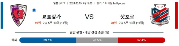 교토 : 삿포로 J리그 분석 6월15일 19:00