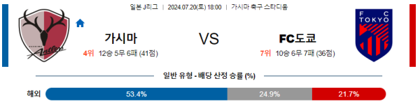 가시마 도쿄 J리그 분석 7월20일 18:00