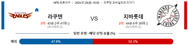 라쿠텐 지바롯데 NPB 분석 7월26일 18:00