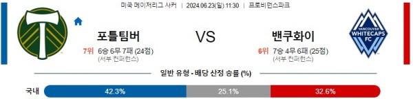 포틀랜드 밴쿠버 메이저리그사커 분석 6월23일 11:30