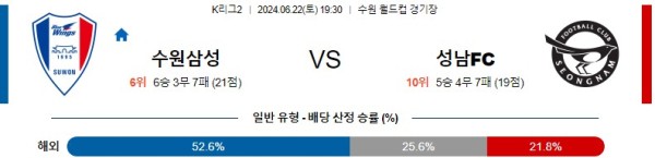 수원삼성 성남 K리그2 분석 6월22일 19:30