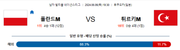 폴란드 : 튀르키예 네이션스리그 6월6일 19:30 남자배구