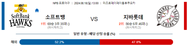 소프트뱅크 지바롯데 NPB 분석 8월18일 13:00