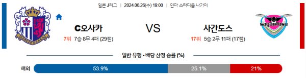 세레소오사카 사간도스 J리그 분석 6월26일 19:00