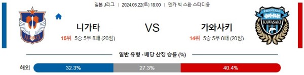 니가타 가와사키 J리그 분석 6월22일 18:00