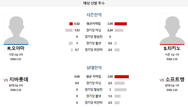 예상선발투수 소프트뱅크 지바롯데 NPB 분석 7월17일 18:00