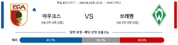 아우크스부르크 브레멘 분데스리가 분석 8월24일 22:30