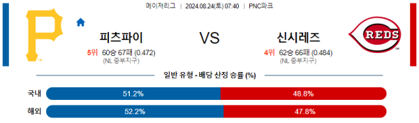 피츠버그 신시내티 메이저리그 분석 8월24일 07:40