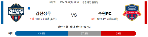 김천상무 수원 K리그 분석 7월9일 19:30