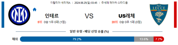 인테르 레체 세리에A 분석 8월25일 03:45