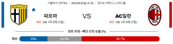 파르마 AC밀란 세리에A 분석 8월25일 01:30