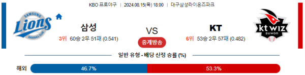 삼성 KT KBO 분석 8월15일 18:00