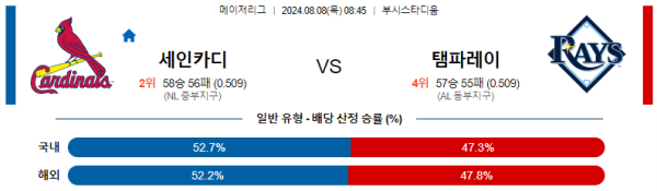 세인트루이스 탬파베이 메이저리그 분석 8월8일 08:45