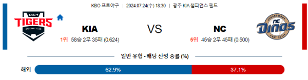 KIA NC KBO 분석 7월24일 18:30