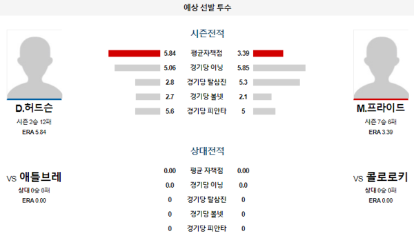 예상선발투수 콜로라도 애틀랜타 메이저리그 분석 8월11일 09:10