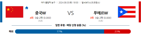 2024 파리올림픽 여자농구 분석 중국 푸에르토리코 8월3일 18:00