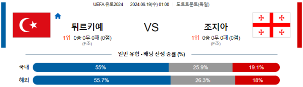 튀르키예 조지아 유로2024 분석 6월19일 01:00