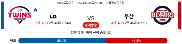 LG 두산 KBO 분석 7월20일 18:00