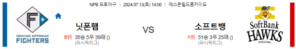 닛폰햄 소프트뱅크 NPB 분석 7월13일 14:00