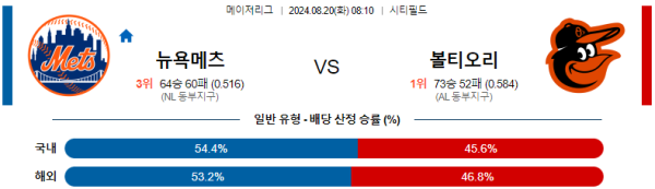 뉴욕메츠 볼티모어 메이저리그 분석 8월20일 08:10