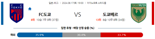 도쿄 베르디 J리그 분석 8월17일 19:00