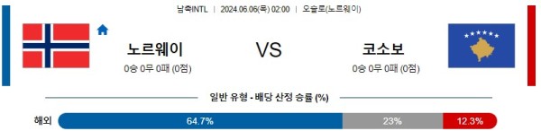 국제친선 6월 6일 02:00 노르웨이 : 코소보