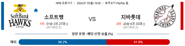 소프트뱅크 지바롯데 NPB 분석 7월15일 18:00