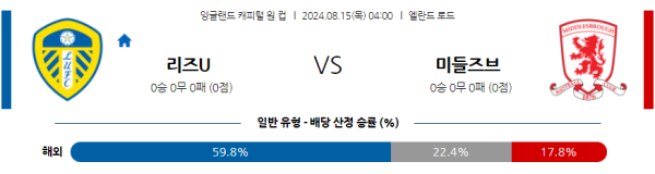 리즈 미들즈브러 잉글랜드 캐피탈원컵 분석 8월15일 04:00