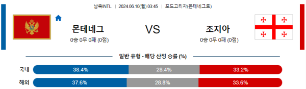 몬테네그로 : 조지아 6월 10일 03:45 국제친선 분석