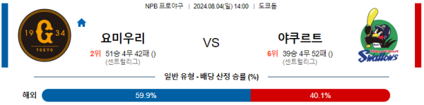 요미우리 야쿠르트 NPB 분석 8월4일 14:00