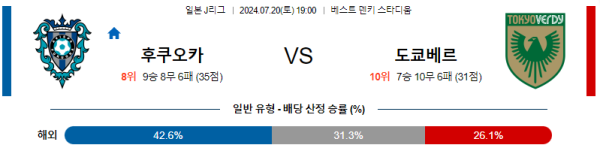 후쿠오카 도쿄베르디 J리그 분석 7월20일 19:00